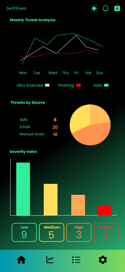 SwiftShield screenshot 4
